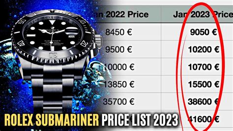 Rolex Submariner price increase